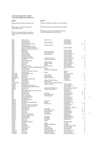 Liste des garages par localité Liste der Garagen ... - Etat du Valais