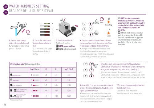 Delonghi Nespresso Delonghi Latissima Touch EN550.S - notice