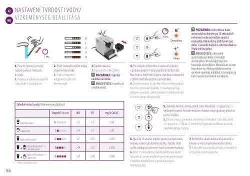 Delonghi Nespresso Delonghi Latissima Touch EN550.BM - notice