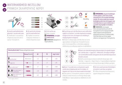 Delonghi Nespresso Delonghi Latissima Touch EN550.BM - notice