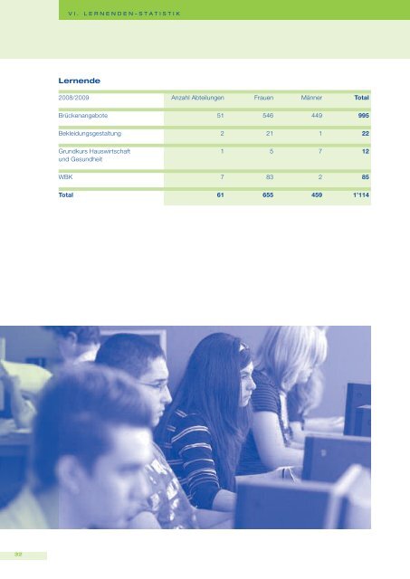 Jahresbericht Arbeitsjahr 2008 / 2009 - Kantonale Schule für ...