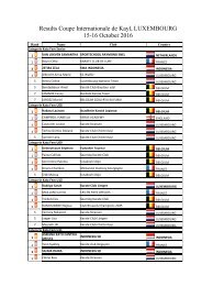 Results Coupe Internationale de Kayl LUXEMBOURG 15-16 October 2016