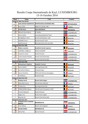 Results Coupe Internationale de Kayl LUXEMBOURG 15-16 October 2016