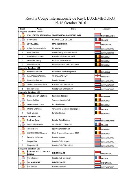 Results Coupe Internationale de Kayl LUXEMBOURG 15-16 October 2016