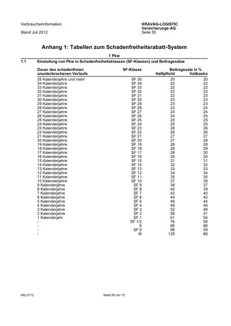 KRAVAG-LOGISTIC Kfz-Versicherung Verbraucherinformation ...