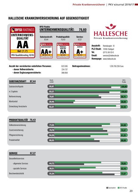 Qualitätsrating der Privaten Krankenversicherung 2016/17