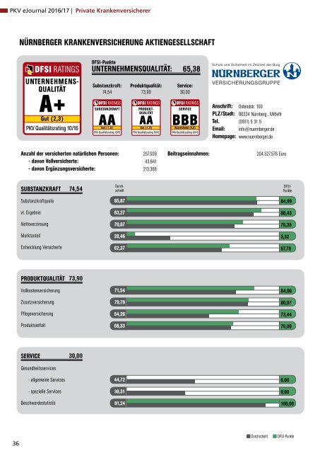 Qualitätsrating der Privaten Krankenversicherung 2016/17