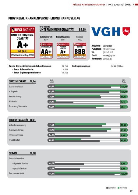 Qualitätsrating der Privaten Krankenversicherung 2016/17