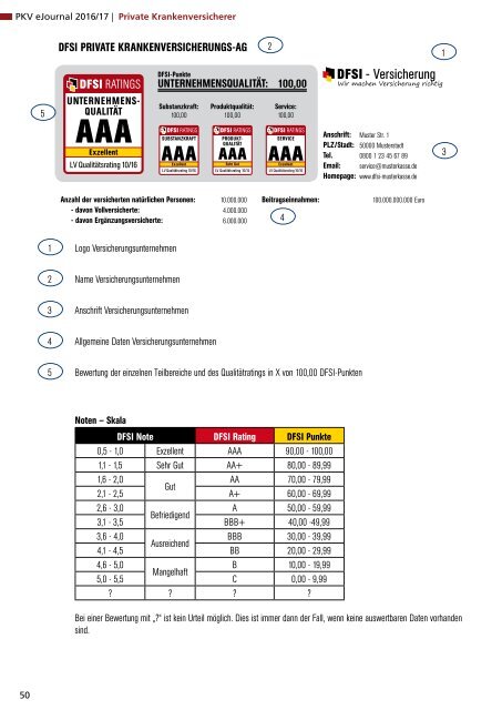 Qualitätsrating der Privaten Krankenversicherung 2016/17