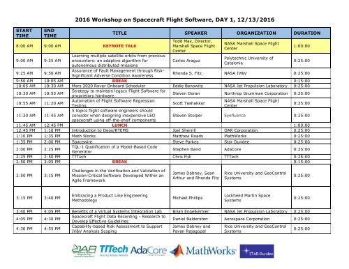 core Flight System (cFS)/ core Flight Executive (cFE) Day 12/12/2016