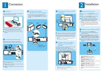 Philips DVD home theater system - Quick start guide - FRA