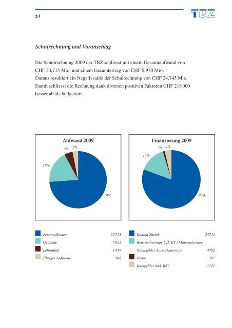 Gesamter Jahresbericht 2009/2010 (pdf 5760kb) - Technische ...