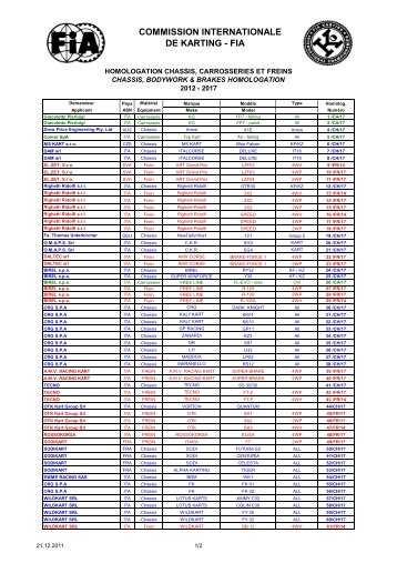 COMMISSION INTERNATIONALE DE KARTING - FIA