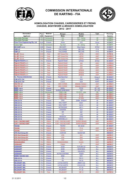 COMMISSION INTERNATIONALE DE KARTING - FIA