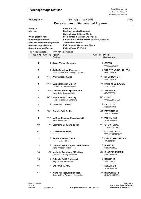 Prüfung 5 - Reitgesellschaft an der Limmat