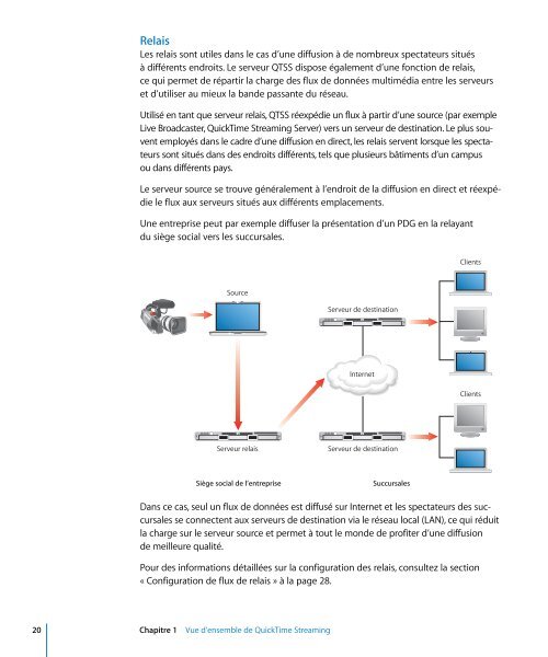 Apple Mac OS X Server v10.5 Leopard - Administration de QuickTime Streaming et Broadcasting - Mac OS X Server v10.5 Leopard - Administration de QuickTime Streaming et Broadcasting