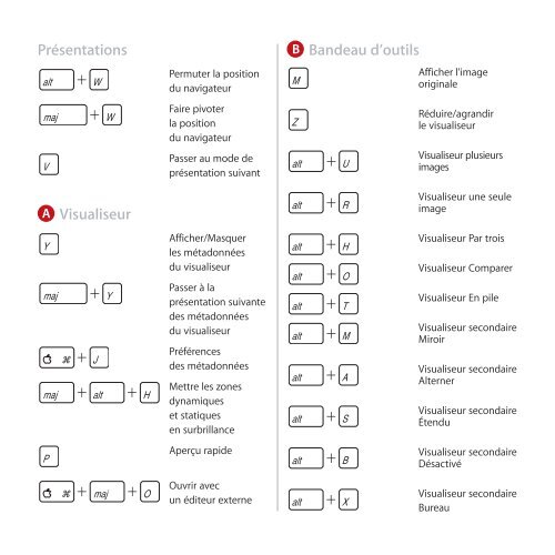 Apple Aperture 2 Raccourcis clavier - Aperture 2 Raccourcis clavier