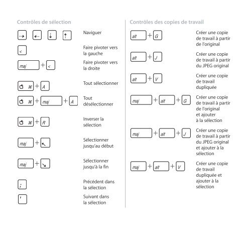 Apple Aperture 2 Raccourcis clavier - Aperture 2 Raccourcis clavier