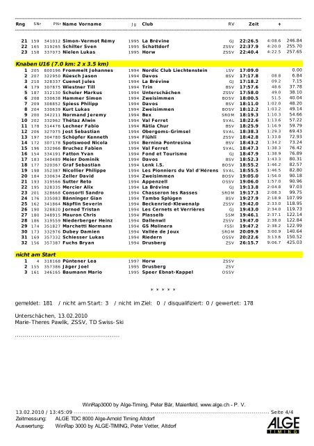 U14 / U16 Langlauf Schweizer Meisterschaften Helvetia Nordic Trophy