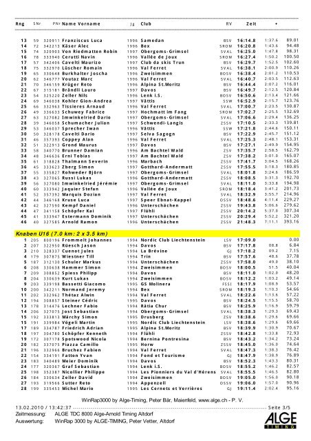 U14 / U16 Langlauf Schweizer Meisterschaften Helvetia Nordic Trophy