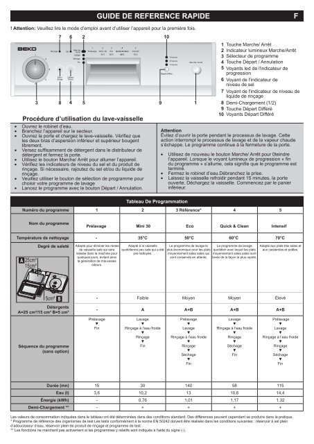 Beko Lave linge hublot encastrable Beko WMI 71241 - fiche produit