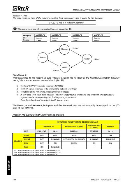 REER-Mosaic Manual