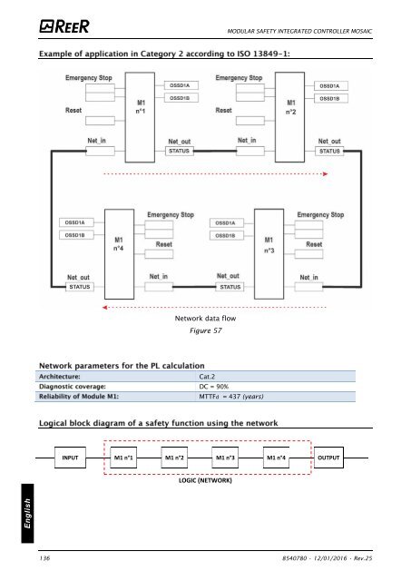 REER-Mosaic Manual