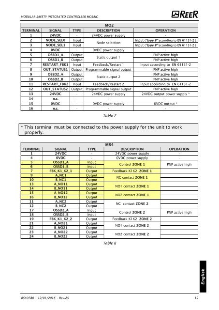 REER-Mosaic Manual