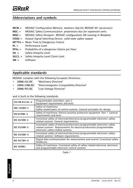 REER-Mosaic Manual