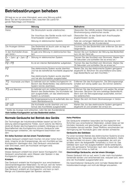 Bosch Table induction Bosch PIM611B18E - notice