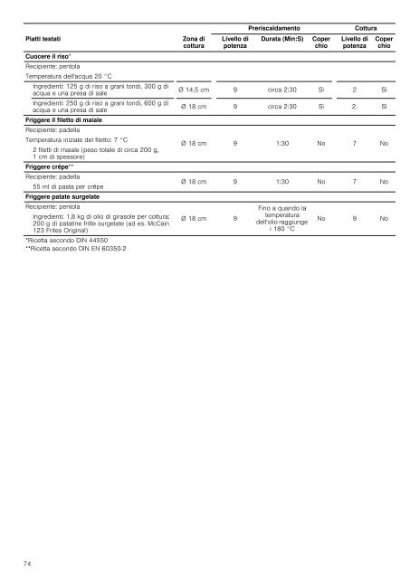 Bosch Table induction Bosch PIM611B18E - notice