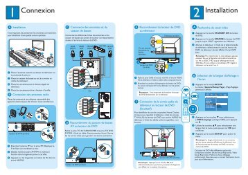 Philips DVD home theater system - Quick start guide - FRA