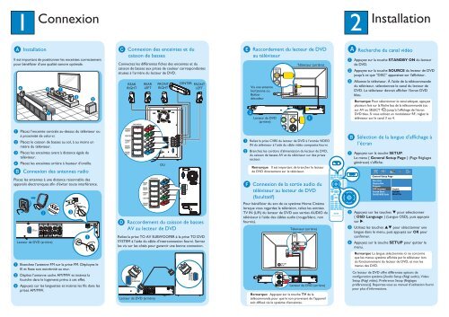 Philips DVD home theater system - Quick start guide - FRA