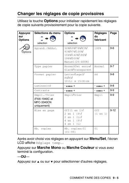 Brother FAX-1840C - Guide utilisateur