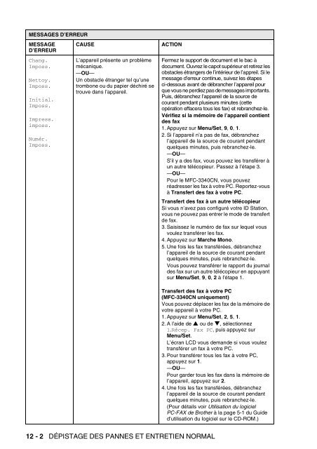 Brother FAX-1840C - Guide utilisateur