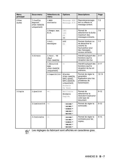 Brother FAX-1840C - Guide utilisateur