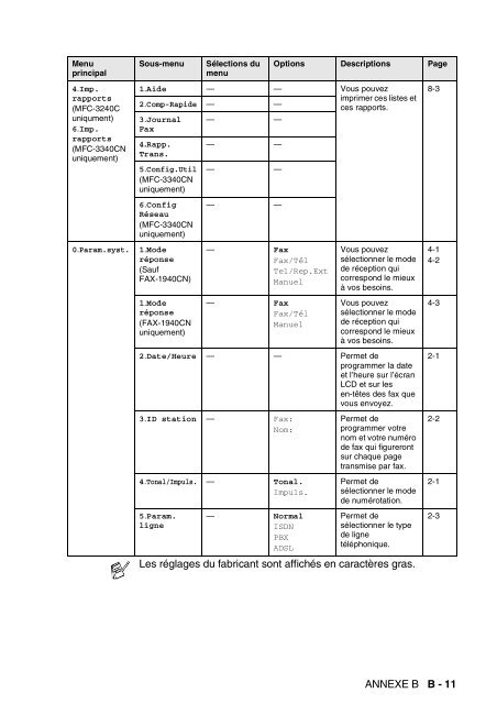 Brother FAX-1840C - Guide utilisateur