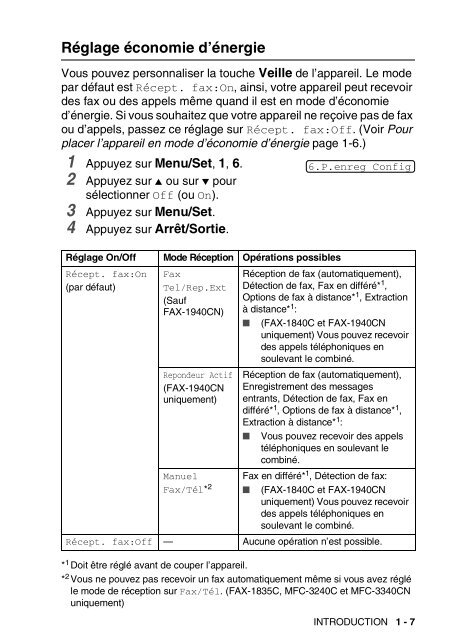 Brother FAX-1840C - Guide utilisateur