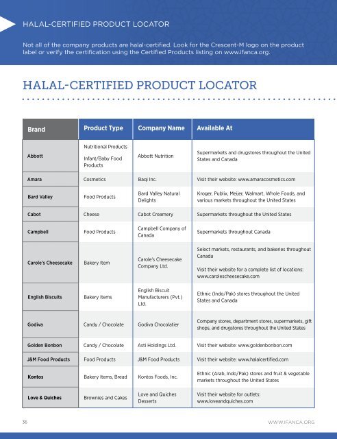 Halal Consumer