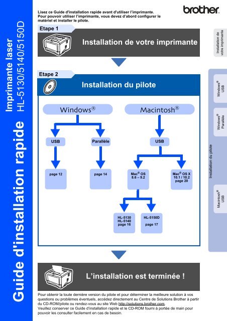 Brother HL-5150D - Guide d'installation rapide