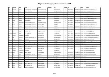 Mitglieder der Untergruppe Kranexperten des VSBM