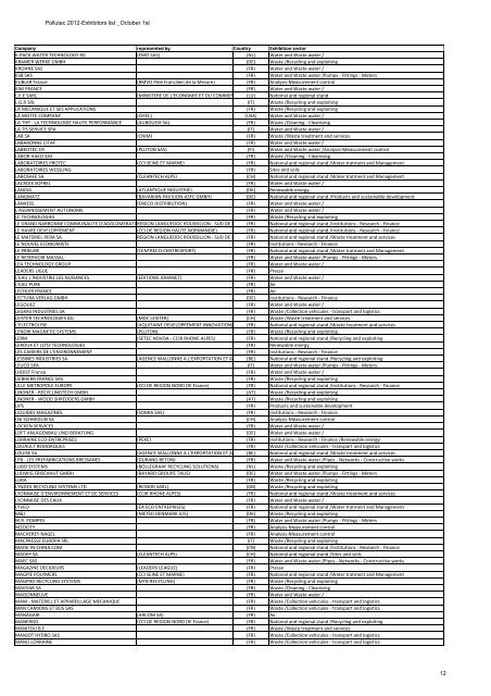 Exhibitors list Pollutec 2012_October 1st - Active Communication