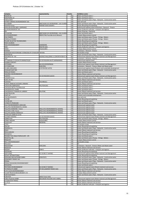 Exhibitors list Pollutec 2012_October 1st - Active Communication