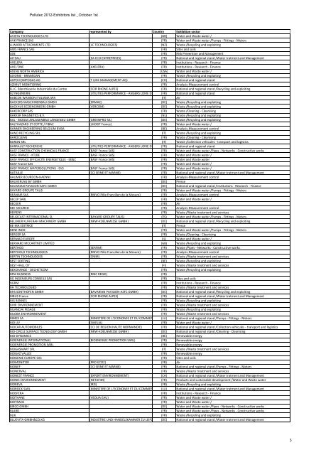 Exhibitors list Pollutec 2012_October 1st - Active Communication