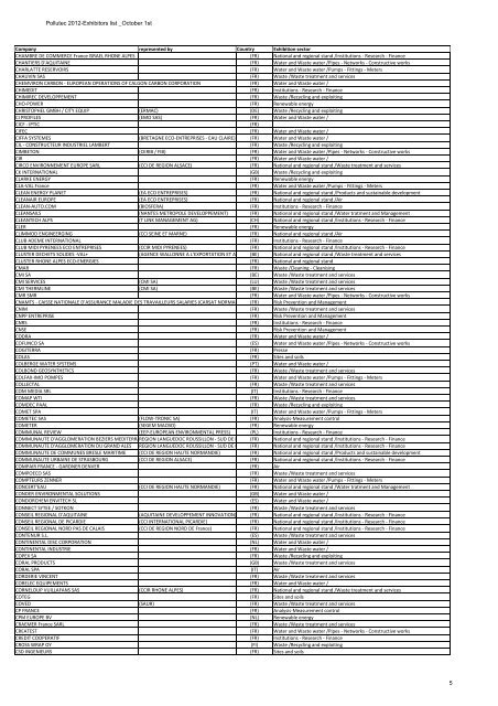Exhibitors list Pollutec 2012_October 1st - Active Communication