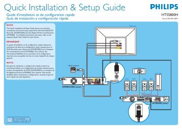 Philips HDD/DVD recorder home theater - Quick start guide - ENG