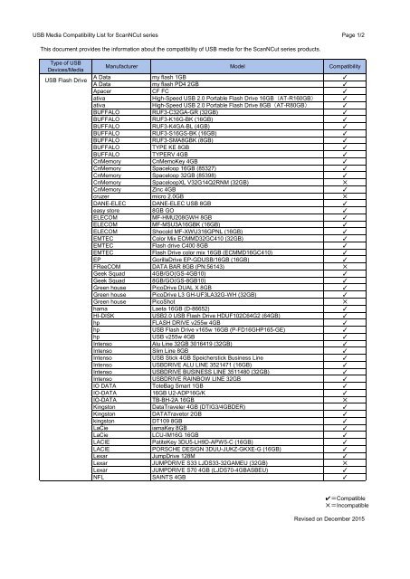 Brother CM300 - Liste de supports USB compatibles