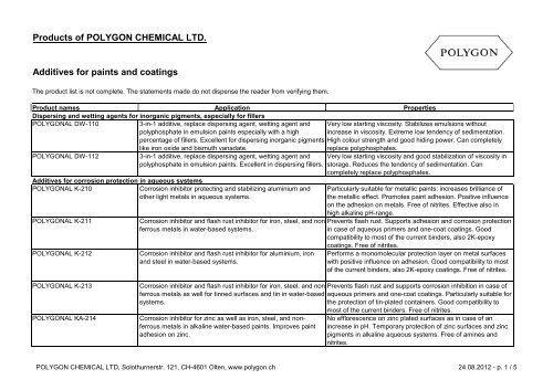 Additives for paints and coatings