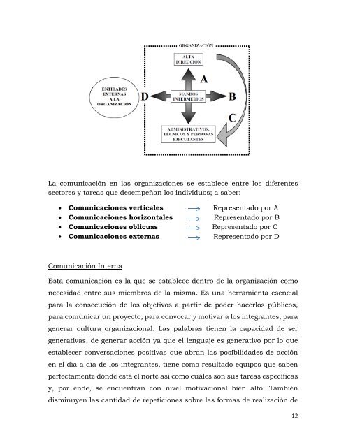 Comunicación organizacional