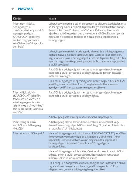 Philips Avent DECT baby monitor - User manual - HUN